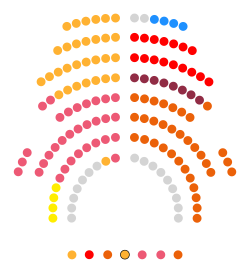 Composición Parlament de Catalunya 2018.svg