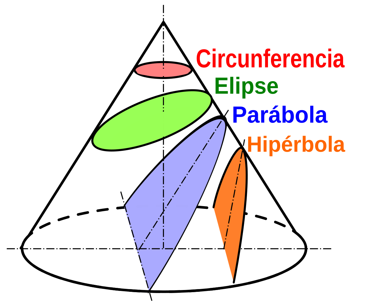 Parabola Matematica Wikipedia La Enciclopedia Libre