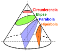 Secciones cónicas (diferente proporción)