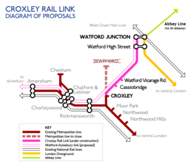 A diagram of the proposed rail services Croxley rail link.png