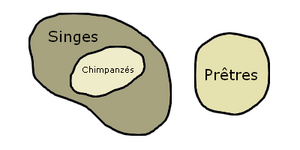 Syllogisme: Étymologie, Introduction, Les propositions