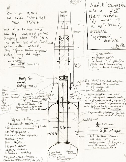 Von Braun's sketch of a Space Station based on conversion of a Saturn V stage, 1964