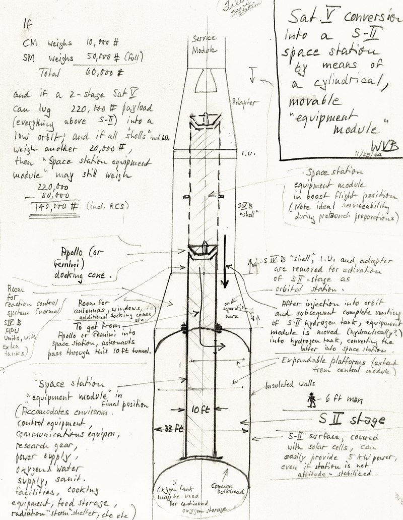 800px-Dr._von_Braun%27s_Sketch_of_the_Space_Station_8883912_original.jpg