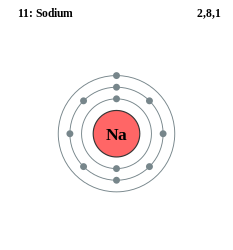 ナトリウム原子Naの電子は、K殻に2個の電子。L殻に8個の電子。M殻に1個の価電子を持つ。イオン（Na+）になったときは、最外殻の電子1個が放出されている。 電解質の場合、ナトリウムの電子殻が放出した電子の行き先は、電解質の、もう一方の原子の電気殻である。たとえば塩化ナトリウムNaClの場合、ナトリウムNaの放出した電子の行き先は、塩素原子Clの電子殻である。