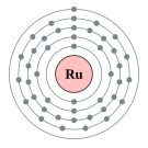 루테늄의 전자껍질 (2, 8, 18, 15, 1)