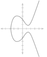 Elliptic curve simple.png