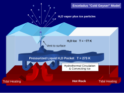 One possible scheme for Enceladus's cryovolcanism