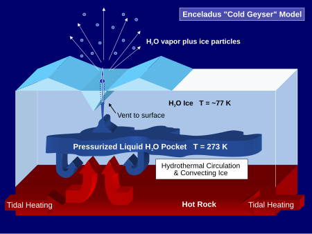 ไฟล์:Enceladus_Cold_Geyser_Model.svg