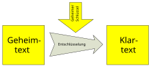 Vorschaubild für Geheimtext