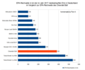 Vorschaubild der Version vom 11:55, 23. Apr. 2017