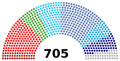 Graphique parlementaire représentant le poids des différents groupes parlementaires au 5 mai 2022