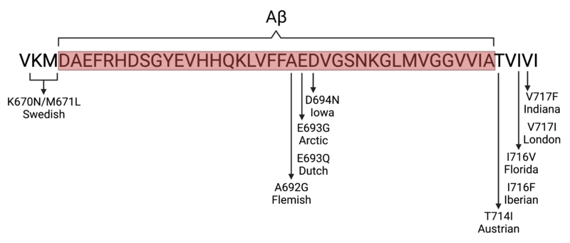 File:FAD Mutations-2.png