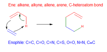 Figure 2. Generic ene reaction. Figure1newene.png