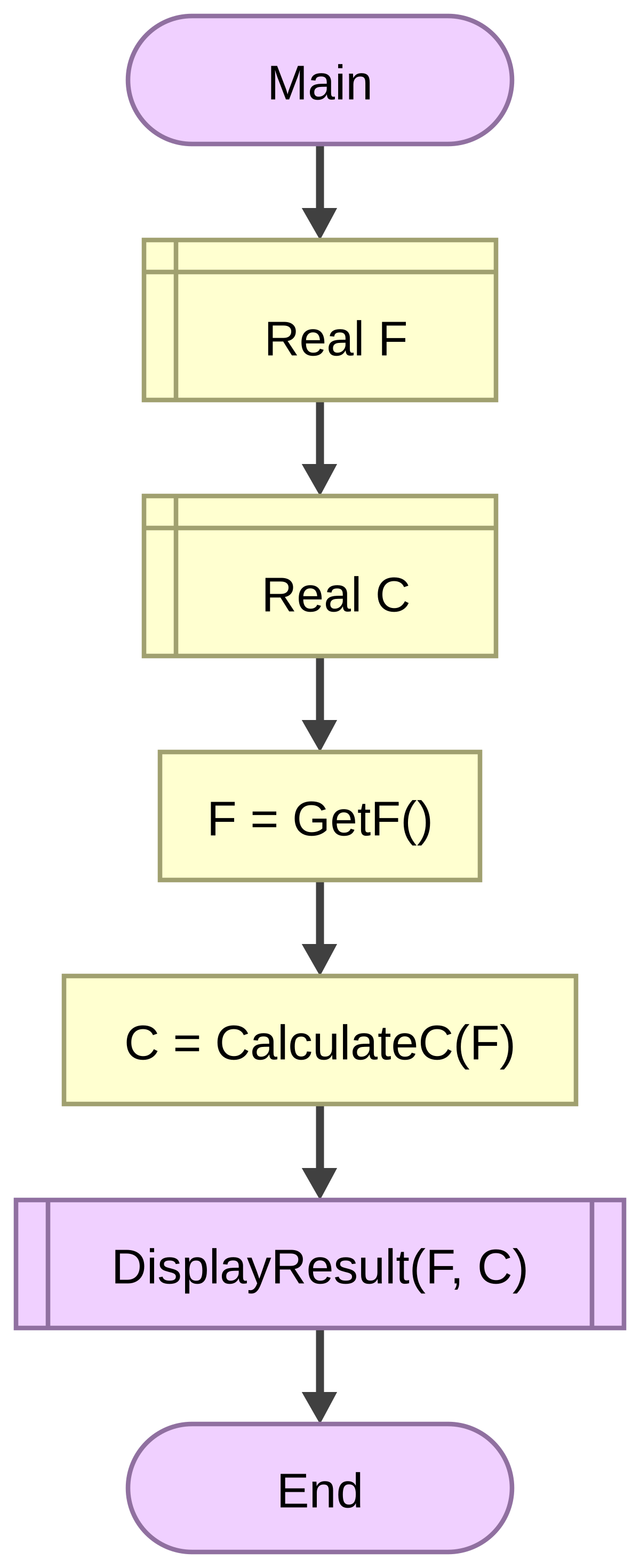 Unduh 570 Koleksi Gambar Flowchart Dari Subroutine Terbaik Gratis HD