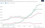 Thumbnail for File:GDP per capita in Southern Africa.jpg