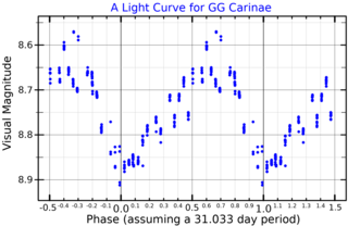 <span class="mw-page-title-main">GG Carinae</span>