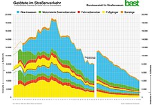 Die Rangliste 2018 der 35 Autos, die weltweit am besten bremsen