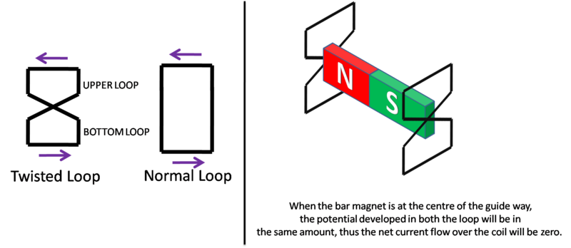 File:Guidance in SC Maglev.png