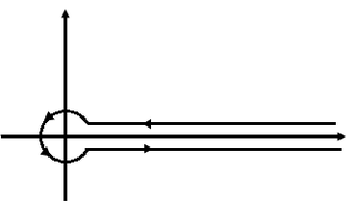 Complex analysis contour integration