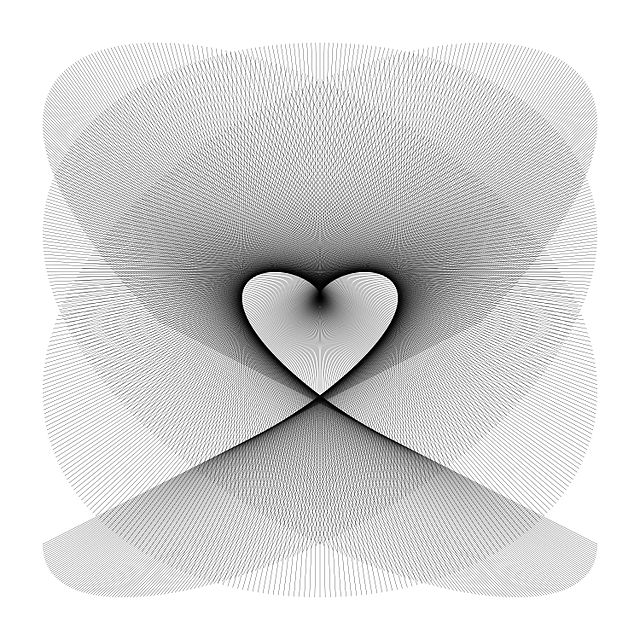 График математической функции в виде символа сердца
