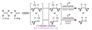 <span class="mw-page-title-main">Hydrocupration</span> Chemical reaction