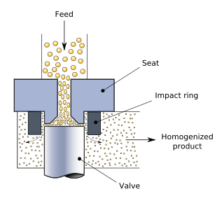 <span class="mw-page-title-main">Homogenization (chemistry)</span> Chemical process