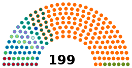 Hungary National Assembly 2022.svg