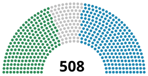 Elecciones generales de Italia de 1870