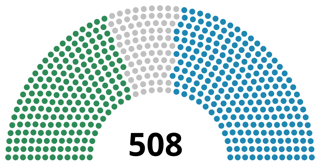 Élections législatives italiennes de 1870