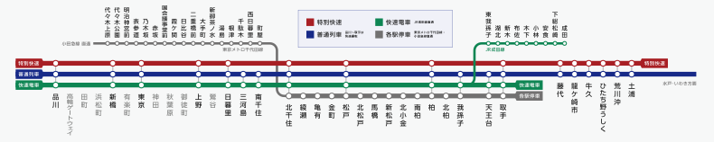 停車駅表