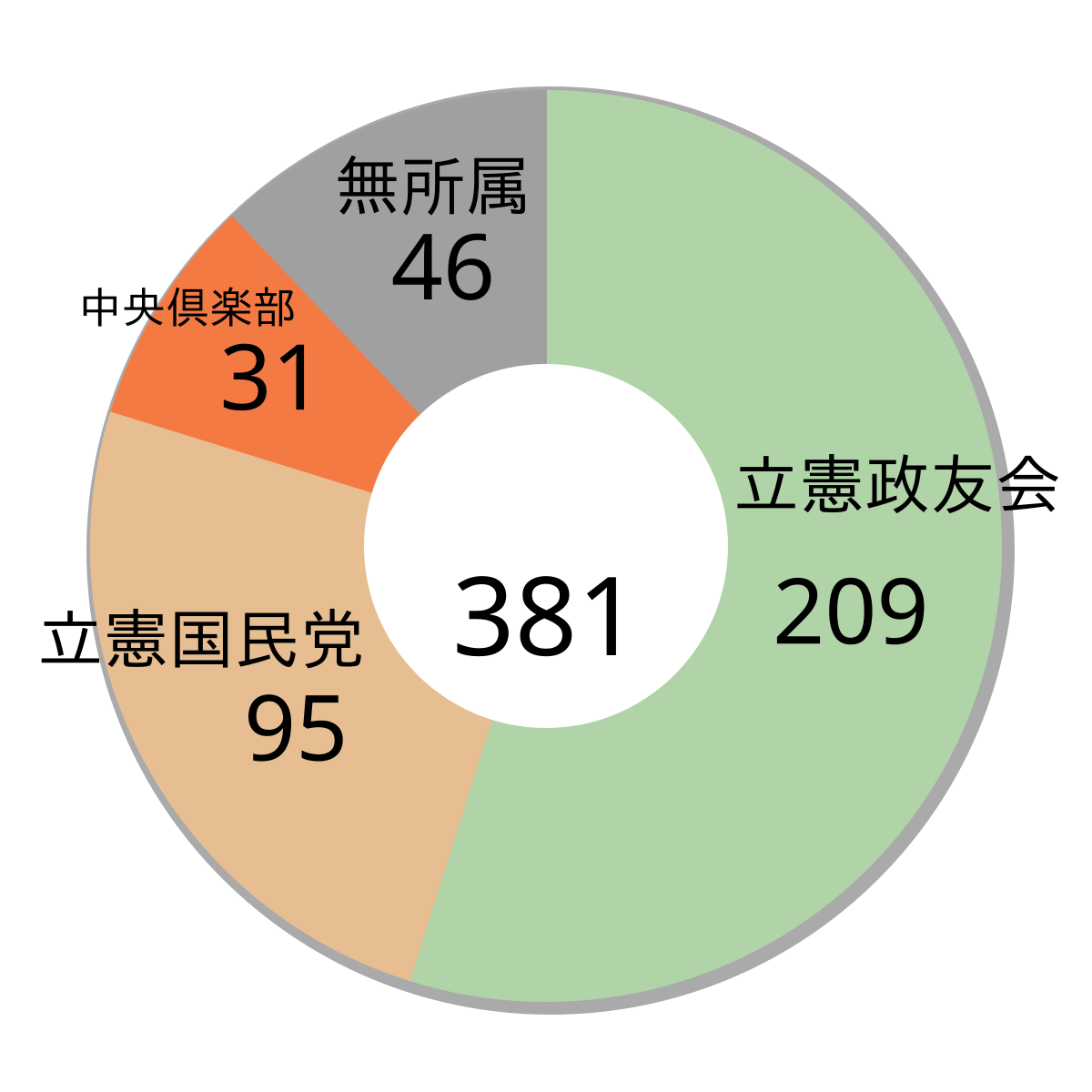 第11回衆議院議員総選挙 Wikipedia