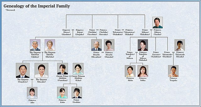 The Japanese Imperial Family tree as of February 2022