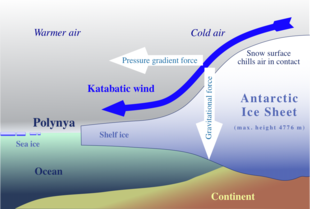 Clima Antartico