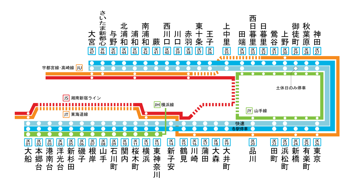 File Keihintohokulinestops15 Svg Wikimedia Commons