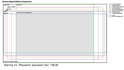 Progetto di Kerns H. Power per il 16:9