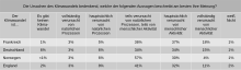European Perceptions of Climate Change (EPCC): Umfrage Klimawandel Ursache