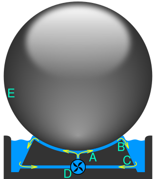 <span class="mw-page-title-main">Kugel fountain</span> Sphere floating on a very thin film of water on a fountain basin