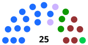 Thumbnail for Legislature of Querétaro