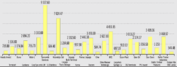 Миниатюра для Файл:Liepaja SEZ investments.png