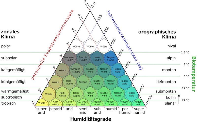 File:Life-Zones (de).png