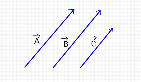 Direction (geometry)