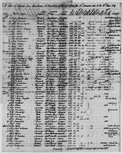 List of exports to Europe from Charleston (1787) List of exports Charleston South Carolina 1787.jpg