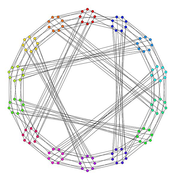 File:Ljubljana graph -- Heawood representation.jpg