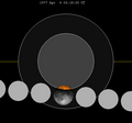 Lunar eclipse chart close-1977Apr04.png