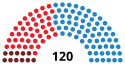 MadridAssemblyDiagram2007.svg