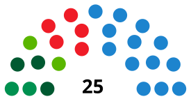 MotrilC CouncilDiagram2011.svg