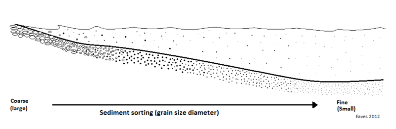 File:Null point theory image1.png