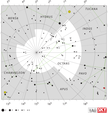 Xi Octantis