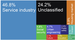 Opole city budget income sources as of 2015.