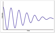 RHEED oscillations (schematic)